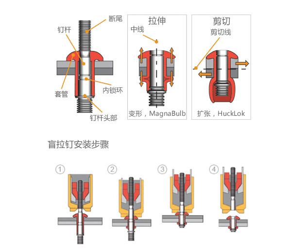 铆钉枪拉铆盲铆钉使用图解 铆钉枪拉铆盲铆钉使用图解